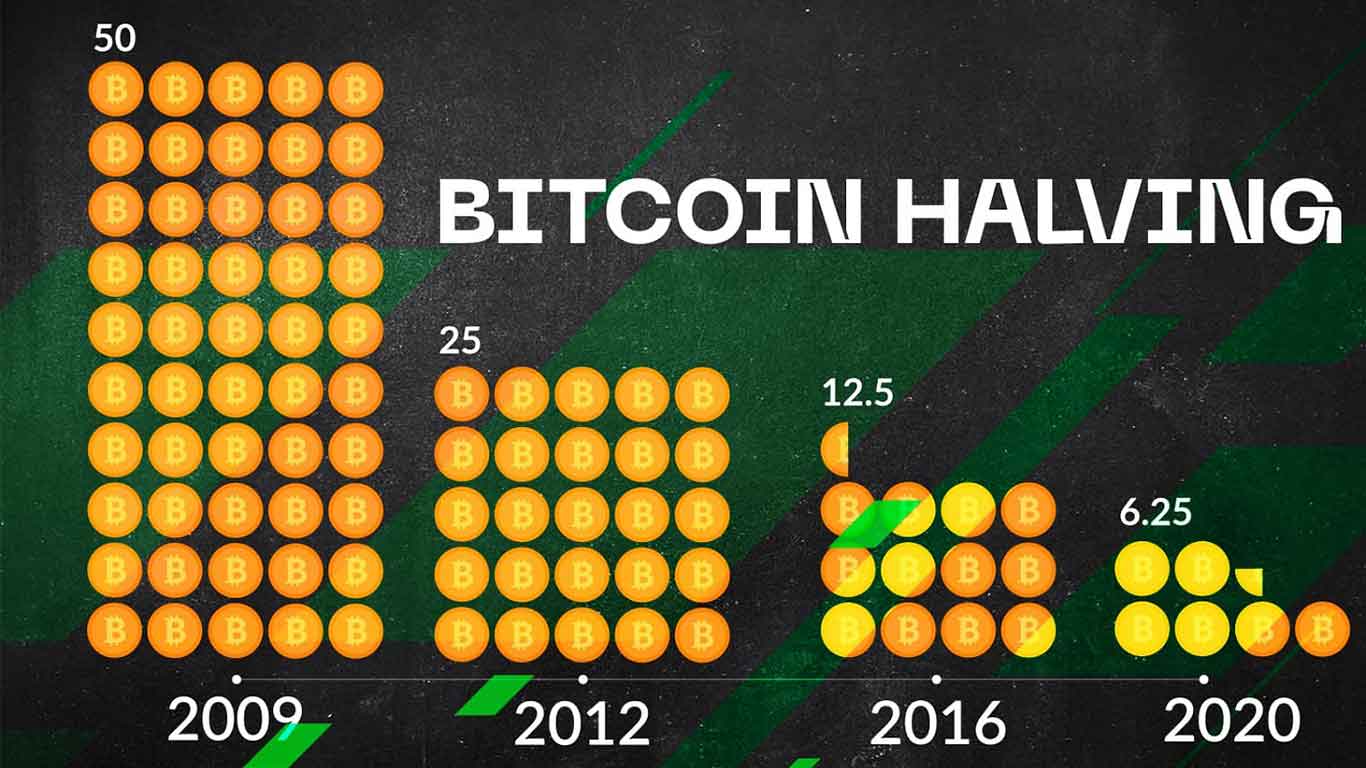 هاوینگ بیت کوین چیست و چه تاثیری در روند این ارز دیجیتال دارد؟ - بهترین صرافی خرید و فروش تتر