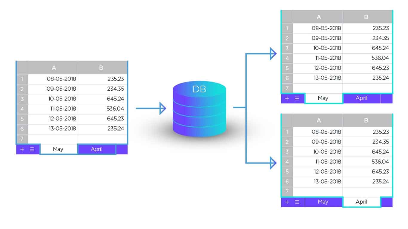 شاردینگ چیست؟ - خرید و فروش تتر